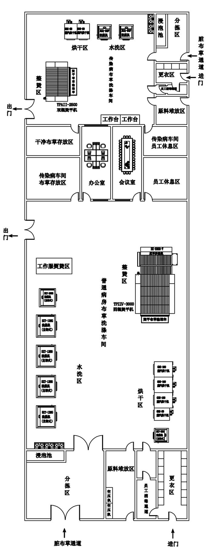 醫(yī)院洗衣房洗滌方案